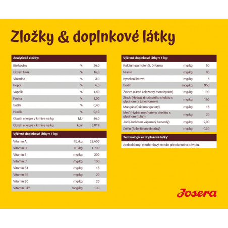 Granule-Josera-Festival-doplnkove-latky