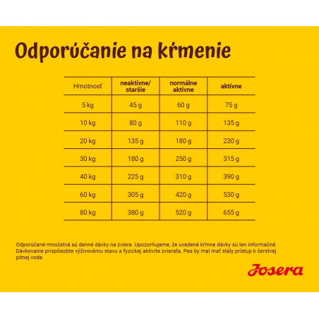 Granule-Josera-Festival-davky-krmenia